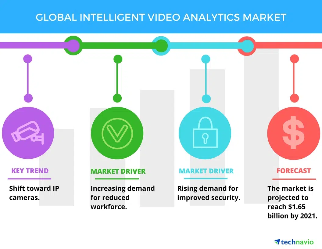 Video Analytics